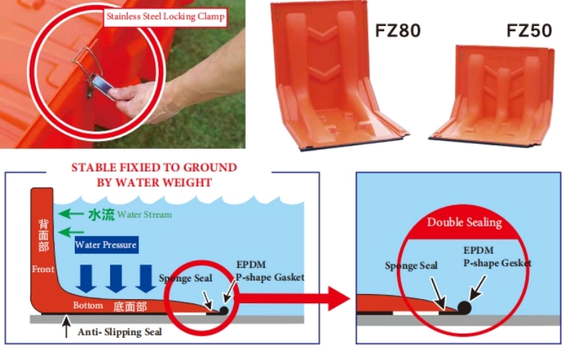 L-Shape Free Standing Flood Board