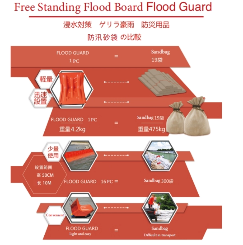 Free Standing Flood Board Flood Guard